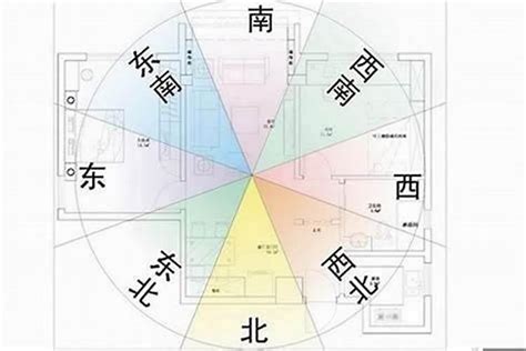 坐東南朝西北|坐東南朝西北房屋的10個風水常見問題及解決方案 